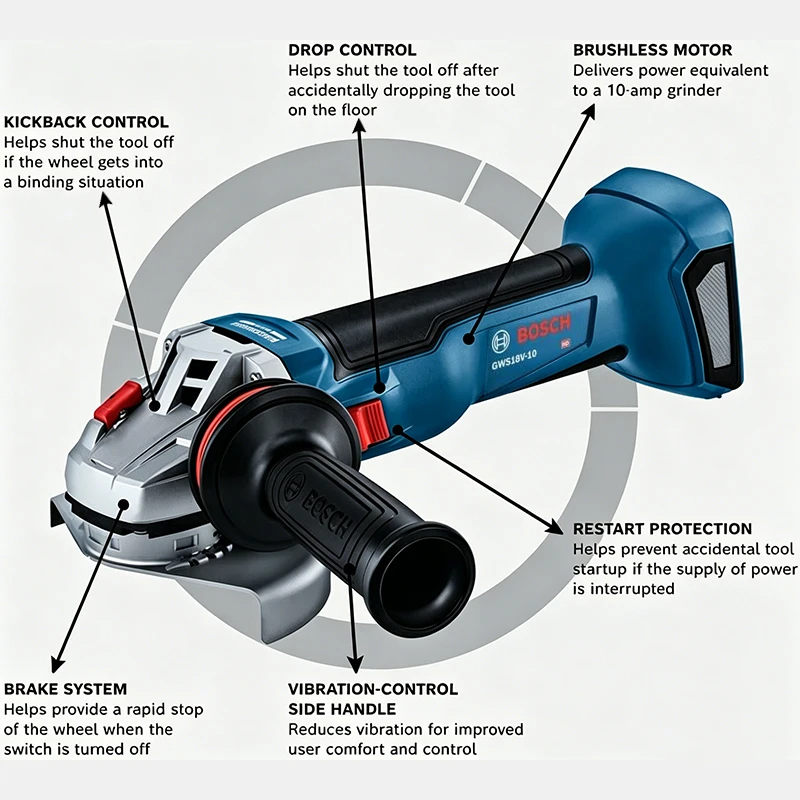 Meuleuse d'angle sans fil BOSC - Power Tools Professional avis et prix